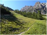 Ristorante Pietofana - Rifugio Duca d'Aosta